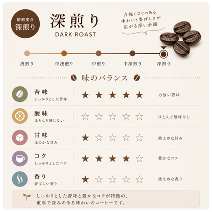 BITTER BLEND（ビターブレンド）｜神戸・LIMACOFFEE の深煎りコーヒー豆