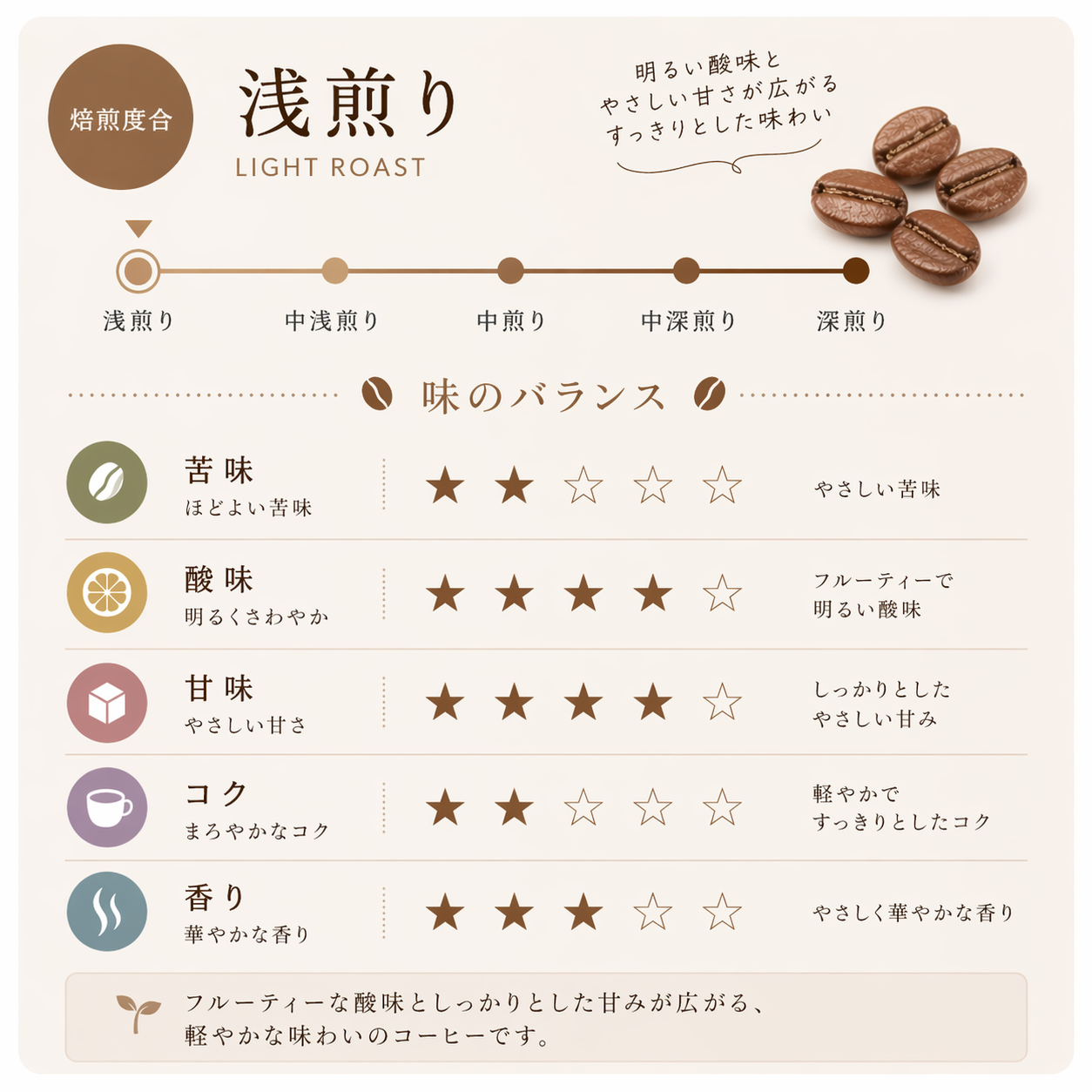 KENYA（ケニア）｜ニエリ産・浅煎りコーヒー豆 LIMACOFFEE